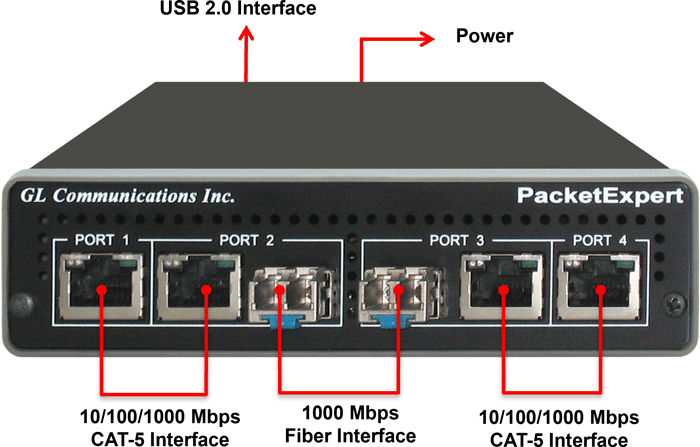 PacketExpert™ 1G Portable Unit (PXE100)