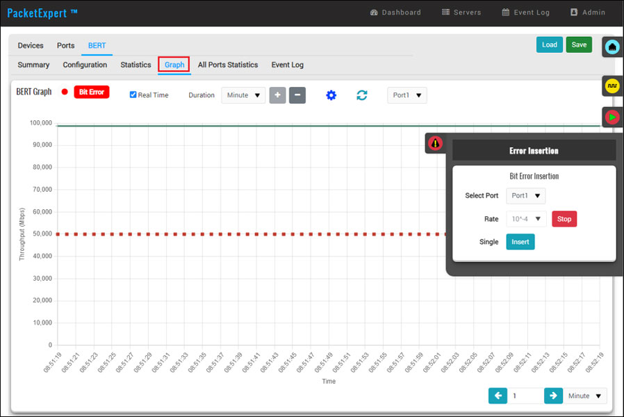 Bit Error Rate Testing graph